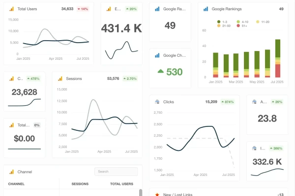 new results and impact